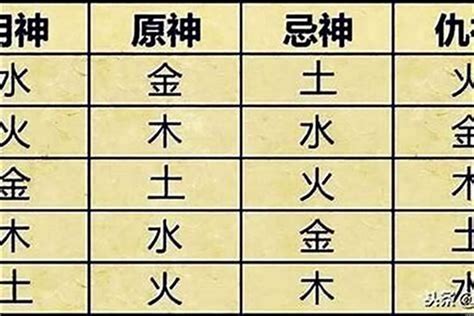 八字喜用神